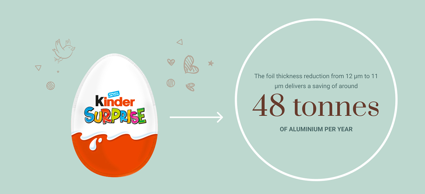 Kinder Surprise